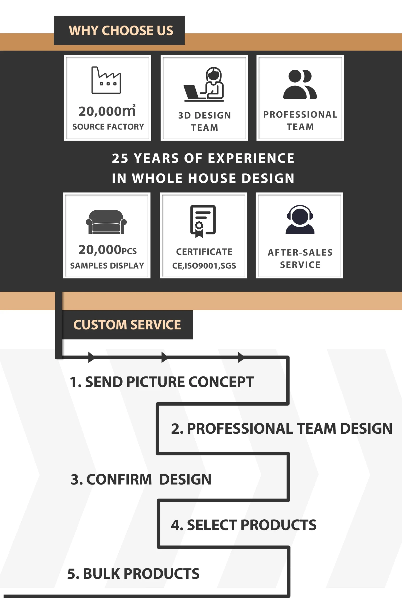 High Quality Kitchen Cabinet Modular Modern Wood Furniture Pantry White Lacquer Kitchen Cabinet - Image 13